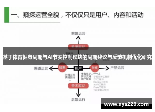 基于体育健身周期与AI节奏控制模块的周期建议与反馈机制优化研究