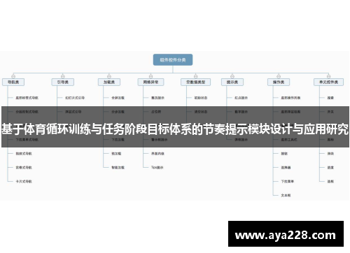 基于体育循环训练与任务阶段目标体系的节奏提示模块设计与应用研究
