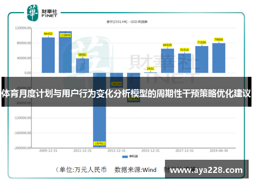 体育月度计划与用户行为变化分析模型的周期性干预策略优化建议